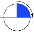 Діаграма, що показує обертання на 90 градусів за годинниковою стрілкою, згори направо.