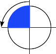 Діаграма, що показує обертання на 90 градусів проти годинникової стрілки, згори наліво.